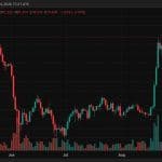 Bitcoin Price Rally Collapse Wipes Out $295M in Long Positions