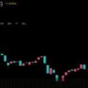 Bitcoin's Price Action Has Three Dates Left to Escape the $80,000 Ceiling