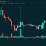 Bitcoin’s Price Is Sitting on Support After a Brutal $79K Rejection