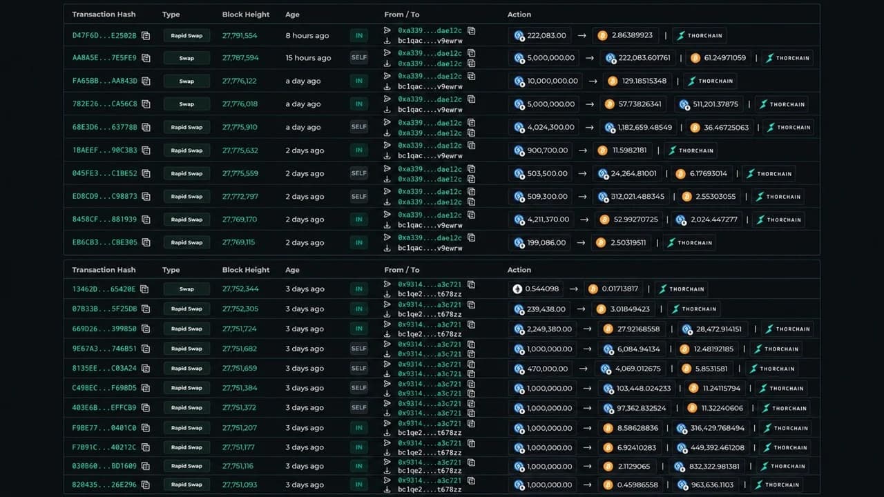 Bitcoin's Price Just Drew an $85M Bet From Last Year's ETH Top-Caller