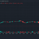 Bitcoin's Price Looks Shaky at $76K, but the Trend Says Otherwise