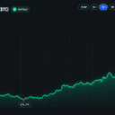 Bitcoin’s Price Rips Past $80K as Short Sellers Get Steamrolled
