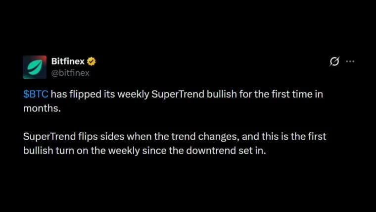 Bitfinex সাপ্তাহিক সুপার ট্রেন্ড চার্টে বিটকয়েনের ঊর্ধ্বমুখী মূল্যসংকেত চিহ্নিত করেছে