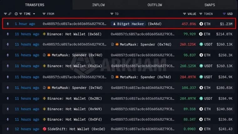 Bitget Saga: Hacker Just Refueled on Binance as Withdrawals Reopen Monday