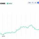 BNB Crosses $800 While DOGE and XRP Log Double-Digit Gains