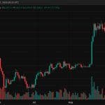 ETH Price Surges Past $2,600 as CPI Data Triggers Squeeze