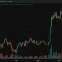 Bitcoin Price Hits $81K on Renewed Spot Demand, Leverage Reset