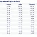 Chainalysis: Over 90% of France's Crypto Gains Go Undeclared