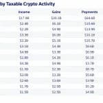Chainalysis: Over 90% of France’s Crypto Gains Go Undeclared