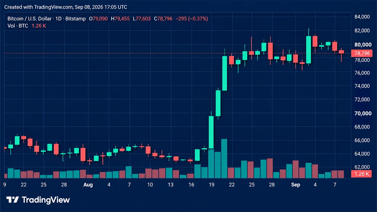 Crypto Liquidations Hit $264M as Bitcoin Price Slides Ahead of CPI Data