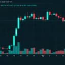 Crypto Liquidations Surge Past $260M as Bitcoin's Price Touches $77K
