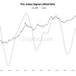 Bitcoin Could Deliver 3-5x Returns This Cycle as Volatility Fades