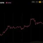 Ethereum Price Clears $2,700 Behind Two Whales Pouring $106M Into ETH