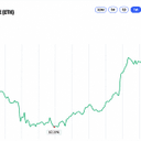 Ethereum Price Retreats From $2,668 as Momentum Starts to Fray