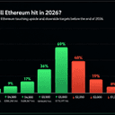 Ethereum, Solana and Zcash Face Wild Year-End Price Predictions