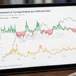 Bitcoin Flashes Signal Seen at Start of 2019 and 2023 Bull Markets