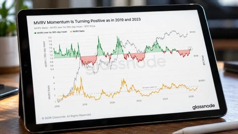 Bitcoin Flashes Signal Seen at Start of 2019 and 2023 Bull Markets
