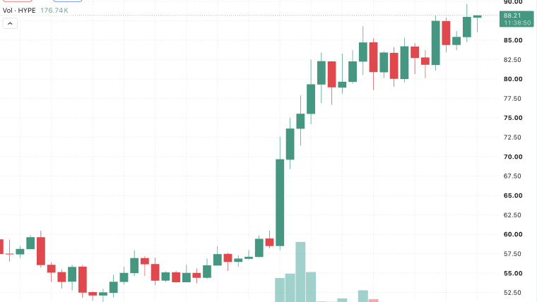 Prețul HYPE atinge un record de 89,67 $ în timp ce UBS și Jane Street dețin ETF-uri HYPE
