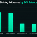 Inside Solana’s Staking Giants and the Mystery Whales With Billions