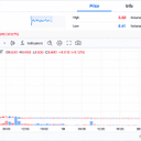 JPYC Hit South Korea's Upbit at 1 Yen and Traders Sent It Flying Past 3
