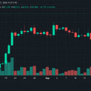 Massive Short Squeeze Sends Bitcoin Price Above $86,000