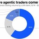 Musk's Grok Is Out-Trading ChatGPT 40 to 1 Among Coinbase AI Agents