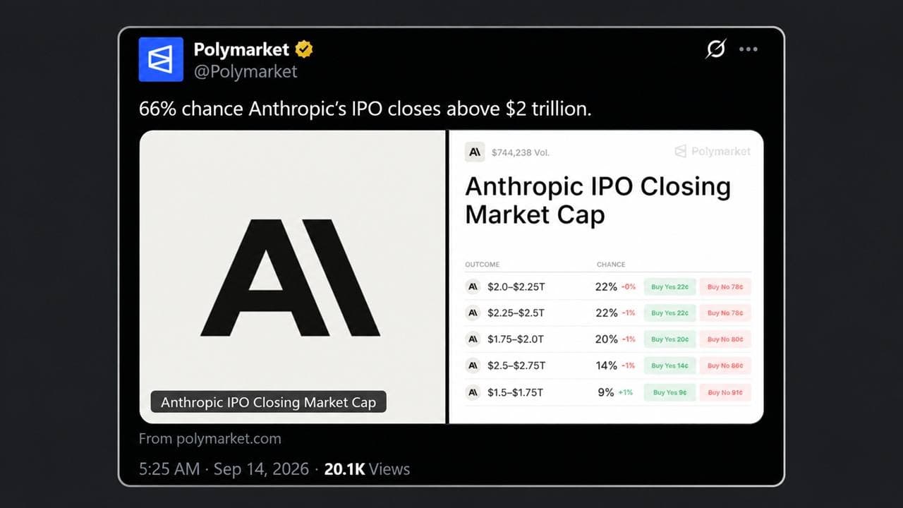 Nvidia Eyes $10B of Anthropic's IPO While Polymarket Bets on a $2T Pop
