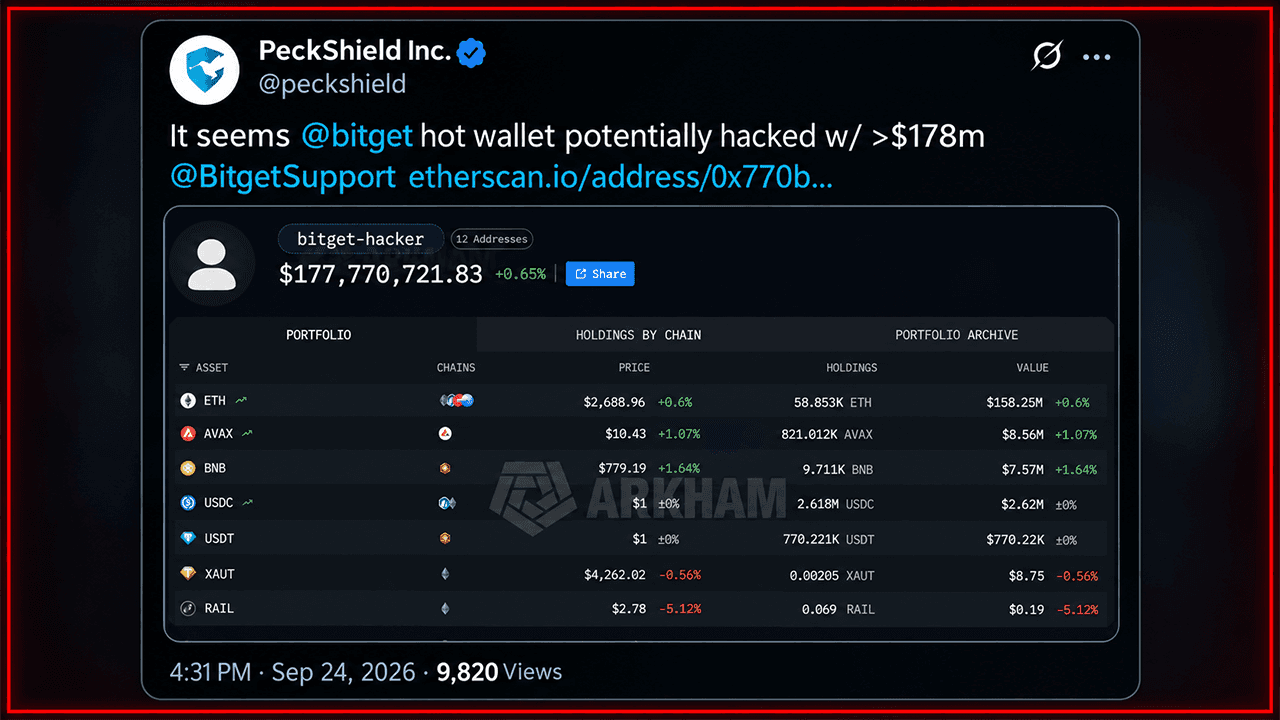 Bitget Hit by $351M Hack, Withdrawals Frozen as Probe Begins