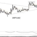 XRP Jumps 8.7% as Peter Brandt's Chart Signals Advance to $5.40
