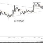 XRP Jumps 8.7% as Peter Brandt’s Chart Signals Advance to $5.40