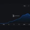 Ripple's RLUSD Sets a $2.44B Record, Mostly Outside the XRP Ledger