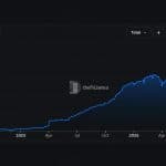 Ripple’s RLUSD Sets a $2.44B Record, Mostly Outside the XRP Ledger