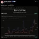 Robinhood Chain Volume Pushes Uniswap's UNI Burn Past $250M a Year