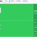 Bitcoin Spikes Above $82K After Heavy Short Liquidations