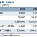 Analyst Sees SKY Rising 5x, Beating Bitcoin on 'Federal Bank' Model