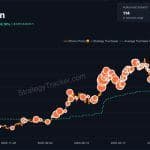 A Little More Orange: Saylor Signals Fresh Strategy Bitcoin Buy