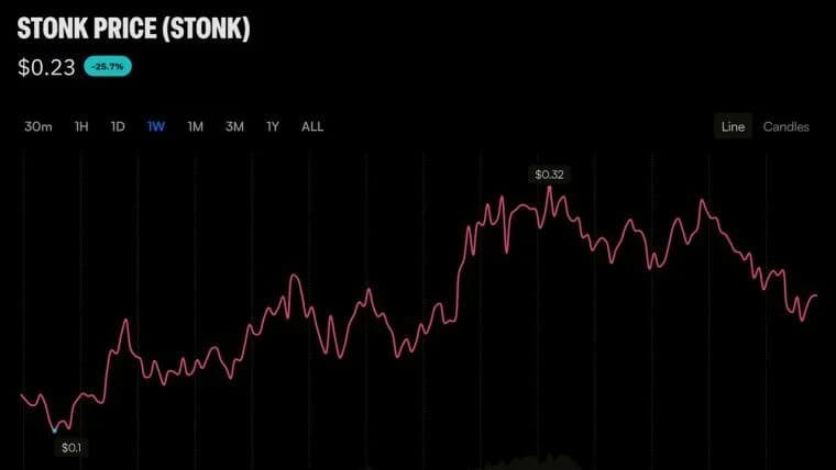 Trader Bought STONK at a $1M Market Cap and Walked Away With $320K Profit