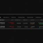 Trader Wins 26 Bets in a Row; Zcash and Strategy Shorts Are Bleeding