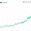 Wall Street Opens Door to $24.54B Privacy Coin Boom in 5 Months