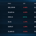 Weekly Wrap: Bitcoin Reclaims $81K as ZEC and HYPE Hit New Highs