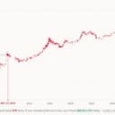What $1,000 Would Be Worth at Every Major 'Bitcoin Is Dead' Call