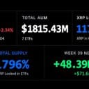 XRP ETFs Hoard 1.18 Billion XRP as Ripple Readies a 1 Billion Unlock
