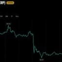 XRP Falls 10% as Ripple Insists It Stands on 'Settled Ground'
