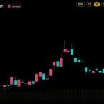 XRP na korejské burze Upbit drtivě poráží bitcoin: Zde jsou čísla