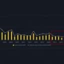 XRP Open Interest Is Back Above Pre-CLARITY Levels