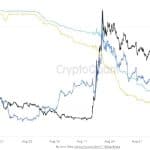 XRP Open Interest Plunges 32% on Binance as Spot Sellers Beat Buyers