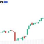 21Shares Builds XRP Case Around Utility, ETFs, and Fixed Supply