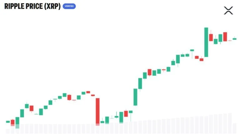21Shares, XRP의 유용성·ETF·고정 공급량을 근거로 한 투자 논리 제시