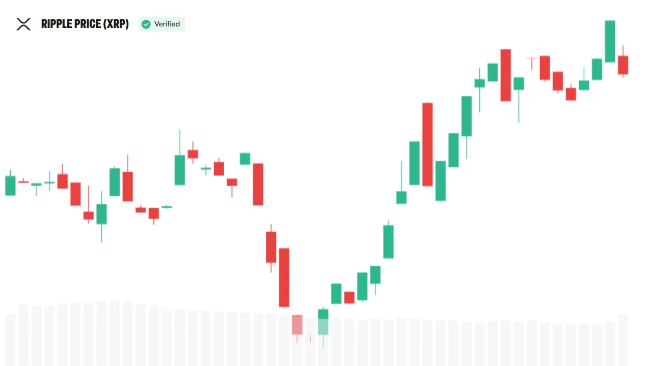 XRP Became Programmable, Then Gained Vaults and Wider DeFi Access