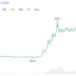 XRP Open Interest Recovers as Analyst Flags ‘Unusual Structure’